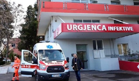 Situata nga Covid/ 389 raste te reja dhe 13 humbje jete ne 24 oret e fundit